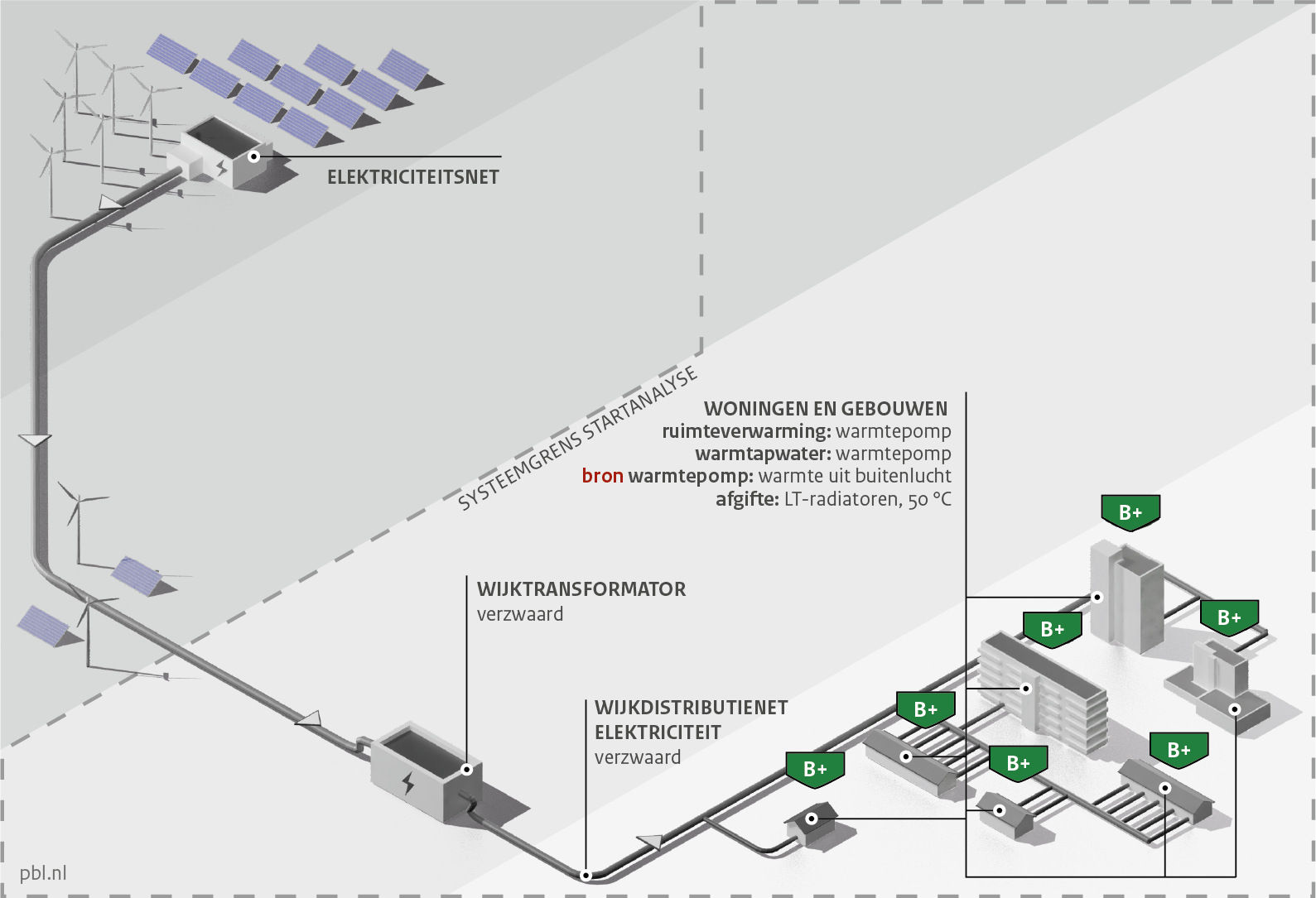 Infographic over Variant S1a: Individuele elektrische luchtwarmtepomp