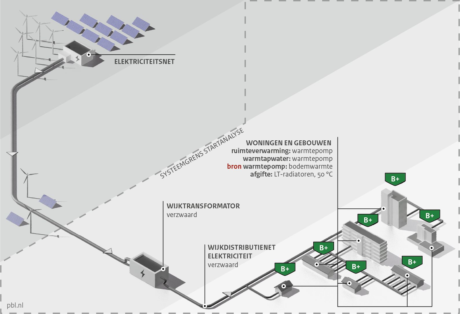 Infographic over Variant S1b: Individuele elektrische bodemwarmtepomp