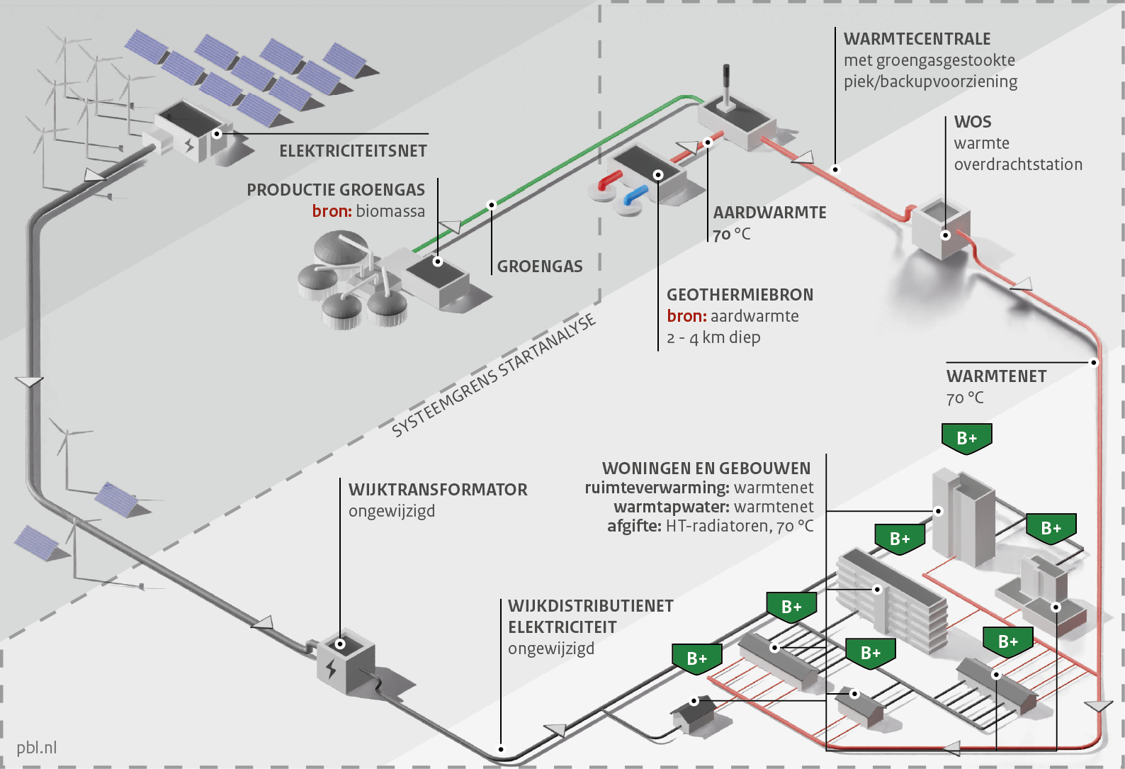 Infographic over Variant S2c: Warmtenet met MT-geothermiebron, overal