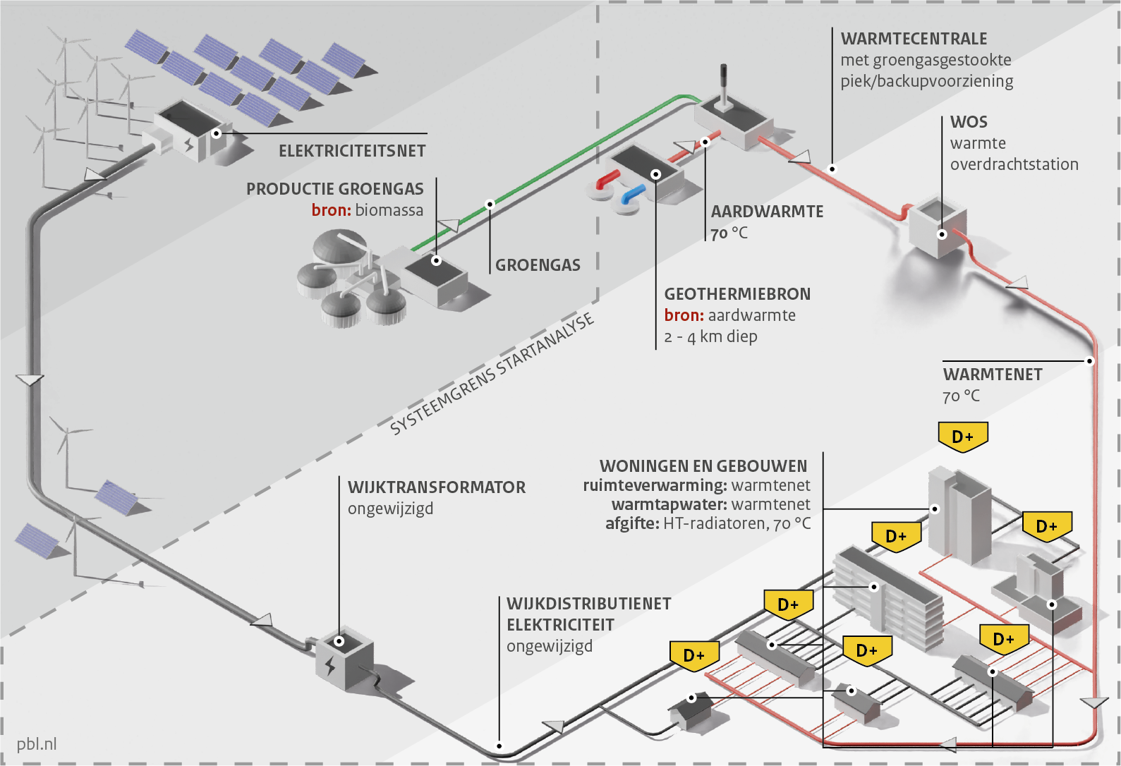 Infographic over Variant S2e: Warmtenet met MT-geothermiebron, potentiecontour