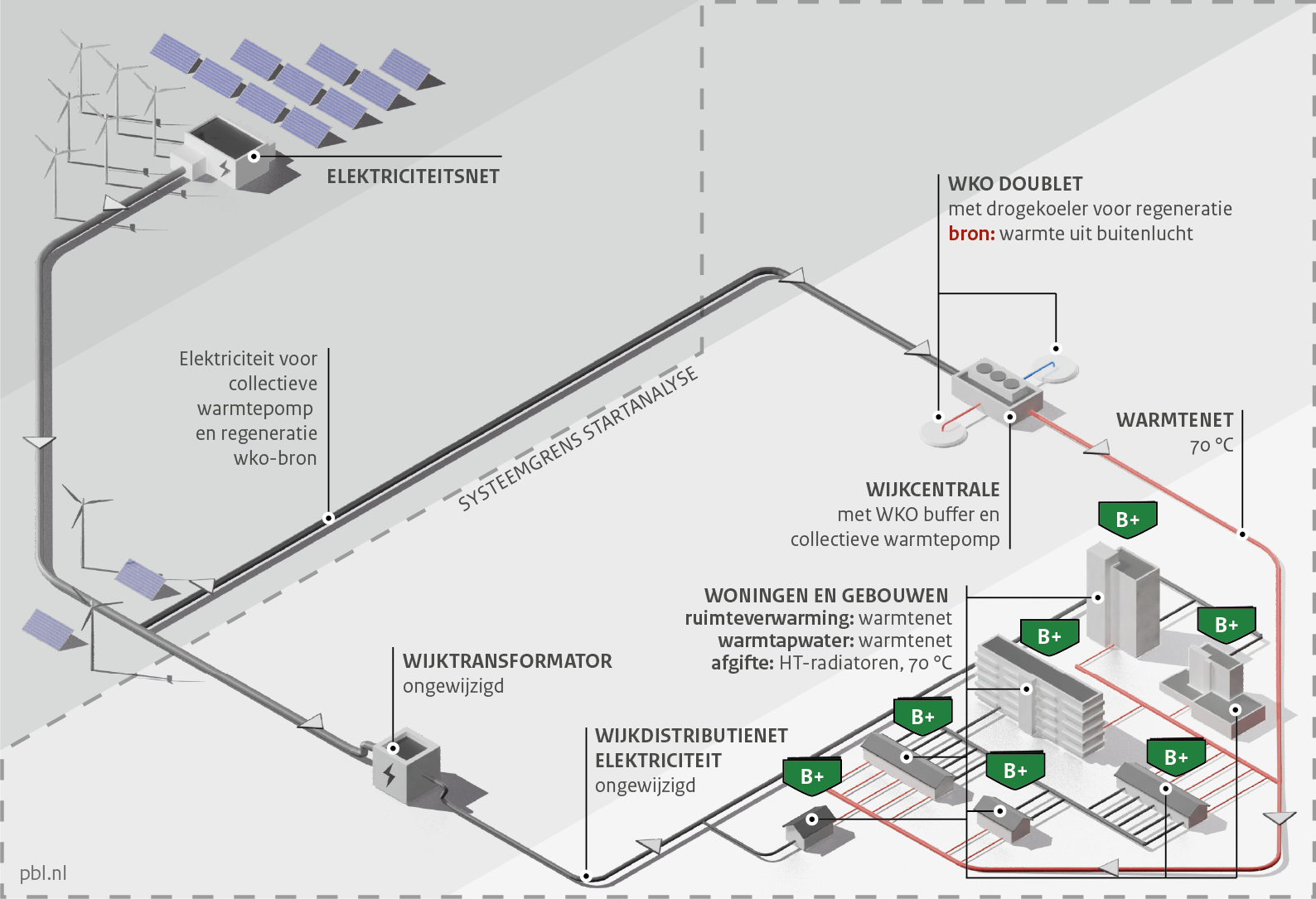Infographic over Variant S3c: ZLT-warmtenet met WKO