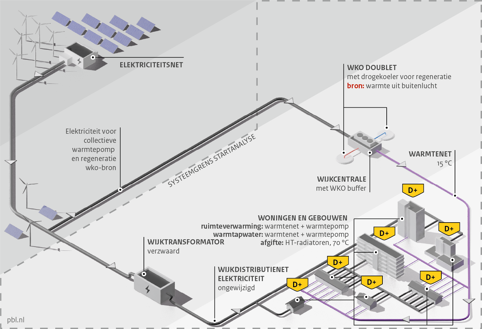 Infographic over Variant S3g: ZLT-warmtenet met WKO