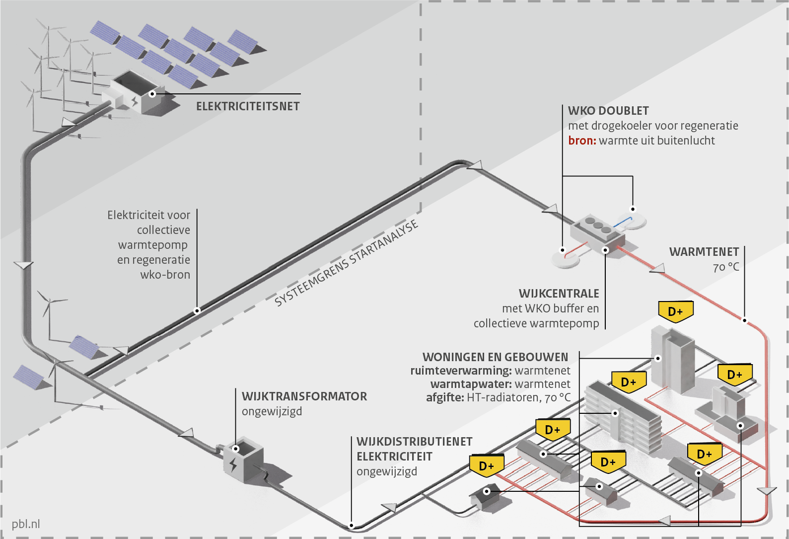Infographic over Variant S3h: ZLT-warmtenet met WKO